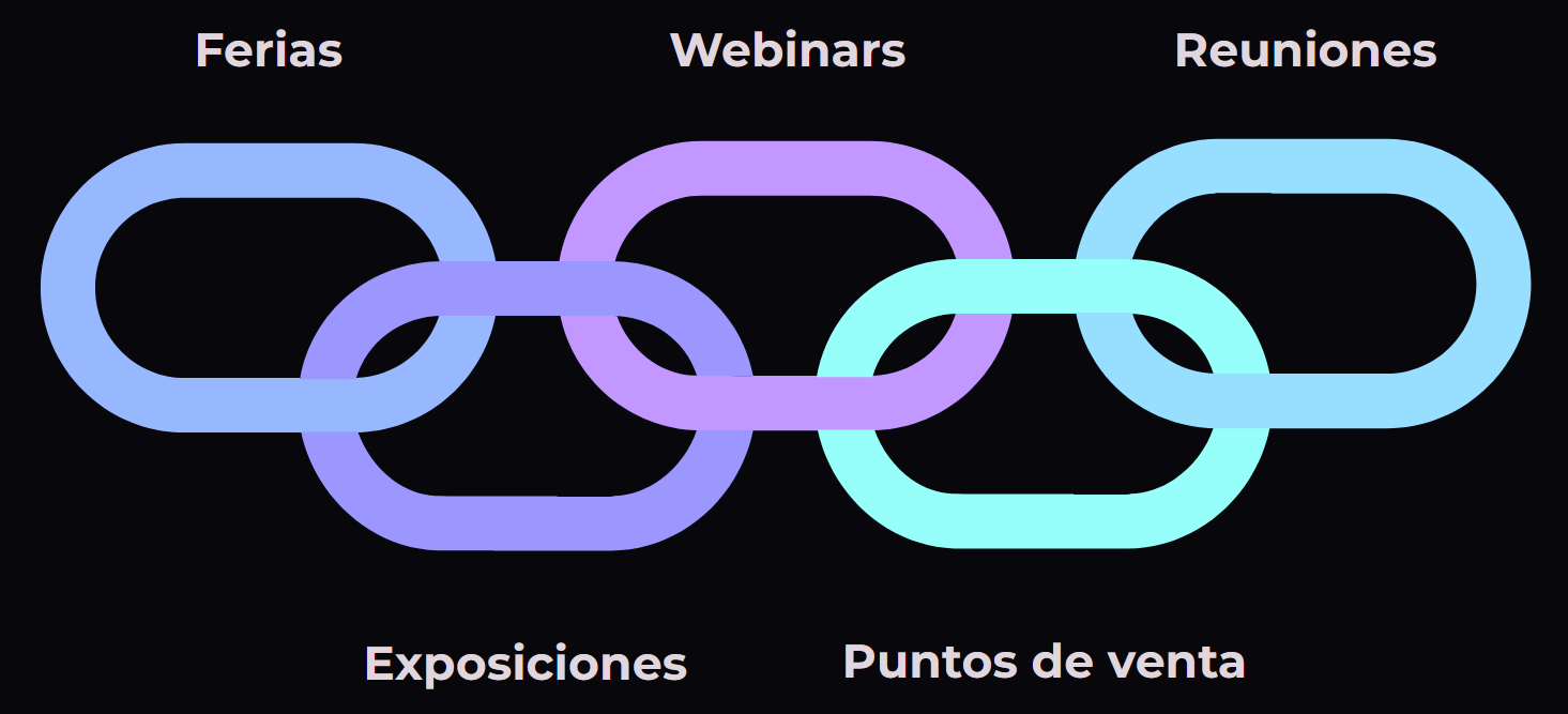 cadena ecosistema